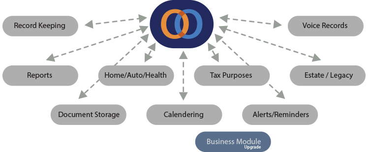 Caboodle, chart, Caboodle, identity development, startup, UX, UI