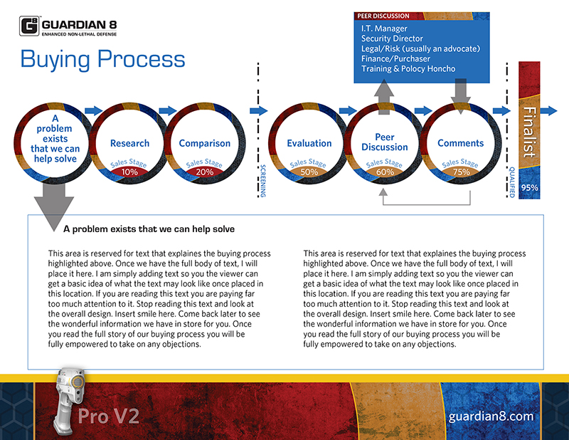 Branding, collateral marketing, sales material